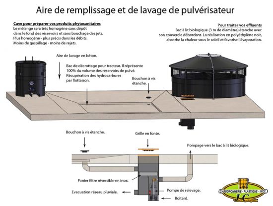 Station de traitement des effluents phytosanitaires